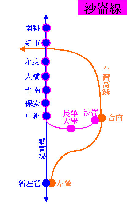 台鐵區間車路線圖